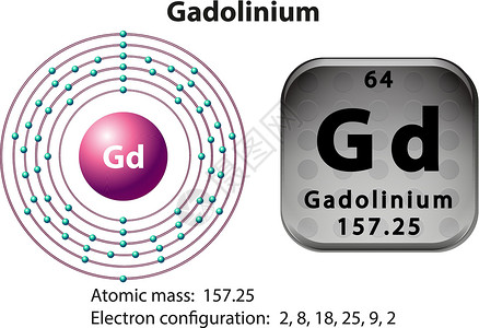 Gadoliniu的符号和电子图夹子科学电子学习物理图表绘画力量轨道活力背景图片