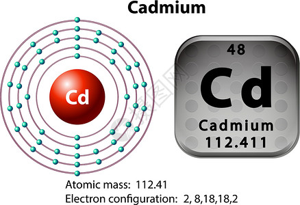 镉的符号和电子图设计图片