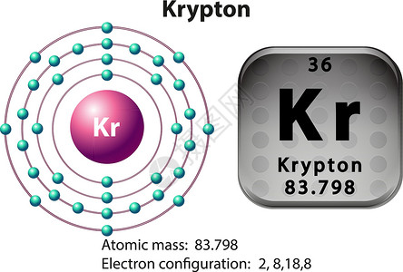Krypto 的符号和电子图轨道建筑模块化学质子学习氪星物理桌子艺术设计图片