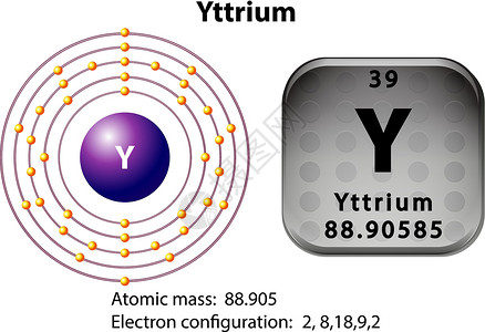 钇的符号和电子图质子化学品模块配置量子物理电磁桌子插图艺术背景图片