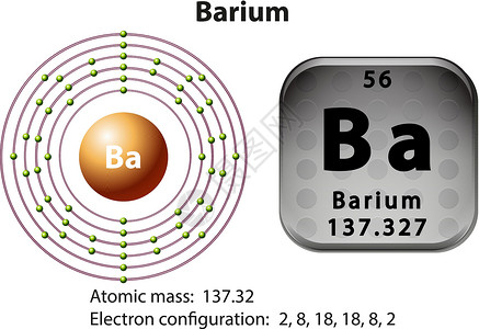 钡Bariu 的符号和电子图轨道量子力量活力模块化学电磁教育图表学习设计图片