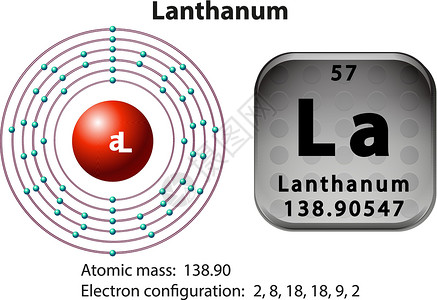 虚弱的镧的符号和电子图粒子化学科学图表物理桌子活力电磁学习质子设计图片