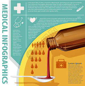 天然糖浆医疗信息图表海报插画