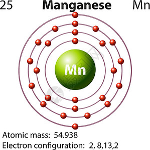 锰的符号和电子图设计图片