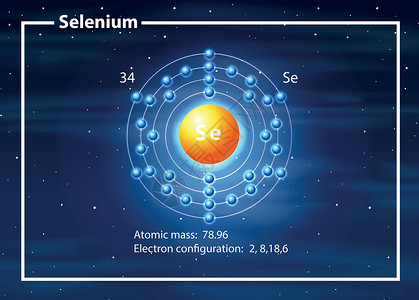 硒原子图概念背景图片