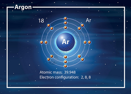 氩原子图概念背景图片