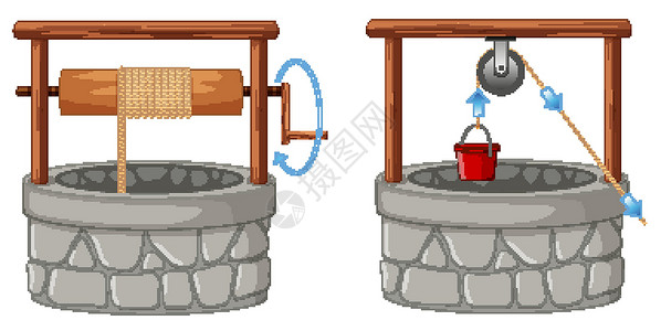 录井两种卷取方式的井设计图片