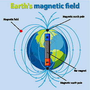 地磁场示意图背景图片