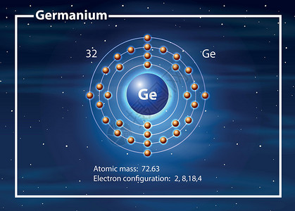 化学家原子的锗图背景图片