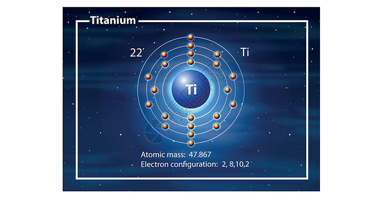 钛原子图概念背景图片