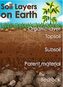 地球石头素材地球上的不同土壤层设计图片