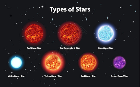 黑暗空间中不同类型的恒星高清图片