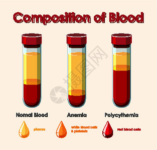 血液中酒精含量显示血液成分的图表艺术剪贴生活细胞药品生物学生物教育科学意义设计图片