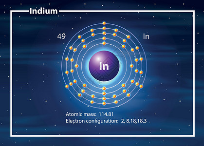 铟原子图概念背景图片