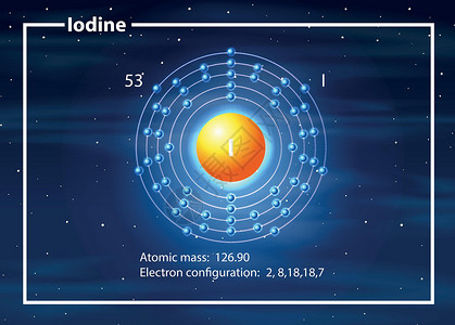 科学补碘碘电子构型ato插画
