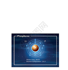 磷原子图概念背景图片