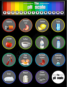 党性教育基地带数字和不同样品的 pH 刻度插画