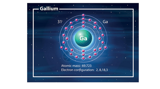 电子化学品镓原子图插画