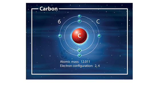 碳原子图概念高清图片