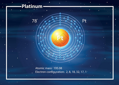 白金原子图概念背景图片