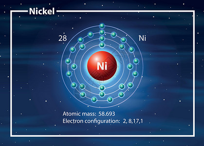 镍原子图概念背景图片