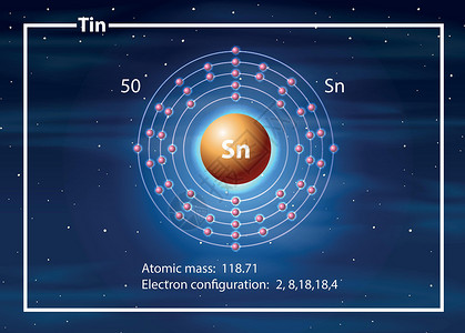 锡原子图概念背景图片
