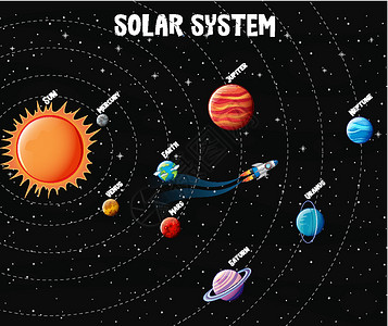 太阳系行星信息图i学习指示牌框架世界小行星海王星火星教育卫星土星背景图片