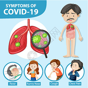 胸痛covid19 或冠状病毒卡通风格信息图的症状弱点病人保健图表发烧警告卫生疼痛流鼻涕指示牌插画