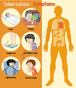 副结核病结核病症状信息图表病人发烧生物学卡通片身体绘画生活减肥框架插图设计图片