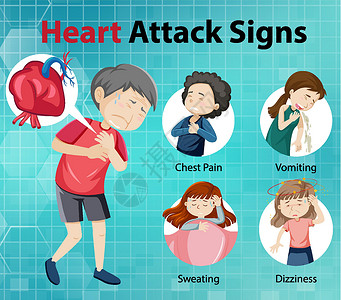 胸痛心脏病发作症状或警告标志信息图表绘画疼痛疾病呕吐卡通片框架学习指示牌药品损害插画