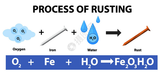 铁化学生锈的化学方程式的过程指甲液体夹子方程插图艺术卡通片教育科学绘画插画