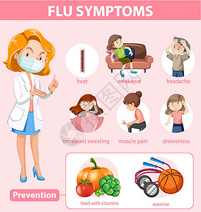 保健食用油脂流感症状和预防的医学信息图设计图片