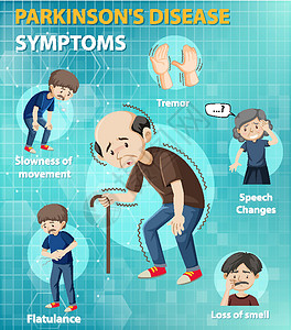 帕金森病症状信息图教育药品震颤老年插图疾病弱点医疗病人胀气背景图片