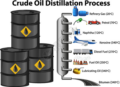 石油沥青在白色背景上分离的原油蒸馏过程夹子空白柴油机汽油沥青炼油厂指示牌煤油插图绘画插画