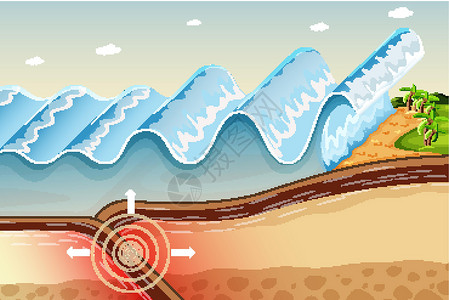 显示地震海啸的图表行星场景卡通片科学波浪学习指示牌世界土层海滩插画