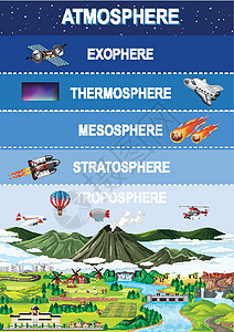 中间层教育地球大气层插画