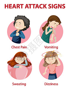 胸痛心脏病发作症状或警告标志信息图表出汗夹子学习插图药品病人卡通片绘画头晕呕吐插画