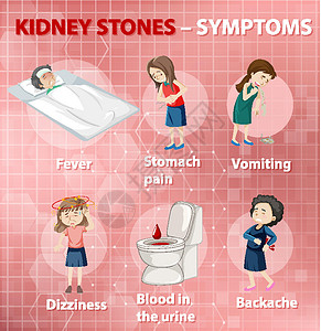 肾结石症状卡通风格 infographi背痛药品头晕艺术疼痛发烧指示牌病人血尿框架插画