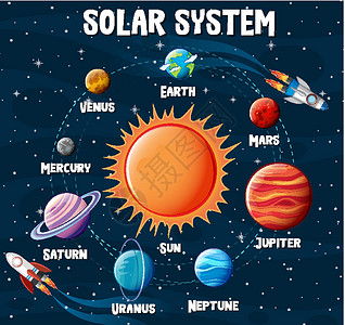 太阳系行星信息图i圆圈框架插图学习教育木星指示牌球形天文图表背景图片