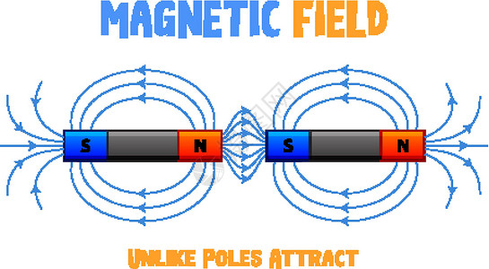 磁层异极磁场相吸剪贴图表绘画物理教育化学插图场景科学磁性设计图片