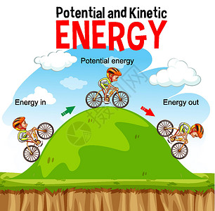势能信息图表物理高清图片