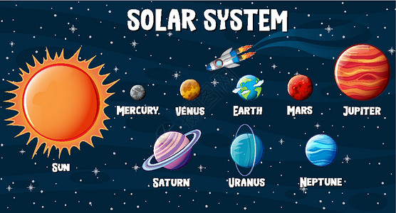 太阳系行星信息图i木星学习小行星框架教育插图宇宙卫星星系星星背景图片