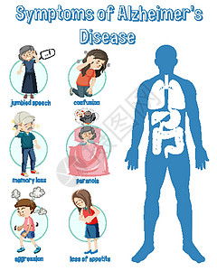 乱七八糟阿尔茨海默病信息图表的症状艺术身体困惑讲话夹子疾病健康妄想症医疗学习设计图片