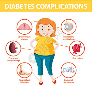 神经病糖尿病并发症信息图表重量绘画外设卡通片疾病指示牌插图学习疼痛弱点插画