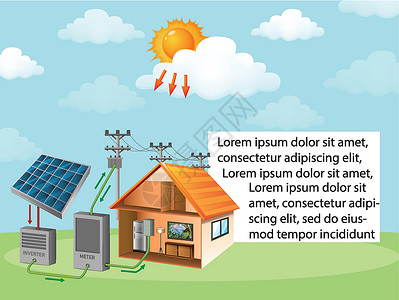 宅在家中显示太阳能电池如何在家中工作的图表插图风景地球力量阳光科学气体卡通片教育环境设计图片