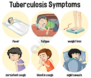 结核病症状信息图表科学绘画框架疾病剪贴健康卡通片生物学指示牌减肥设计图片