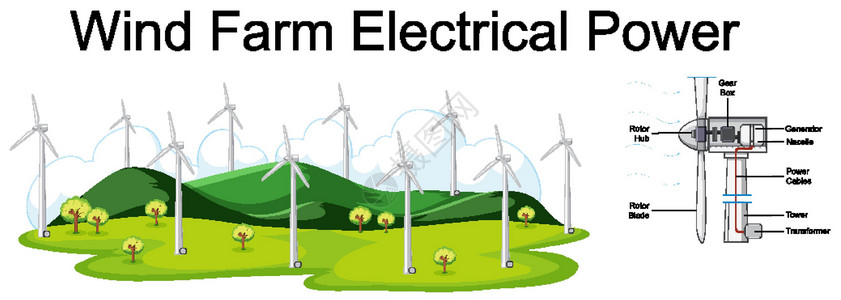 显示风电场电力的图表建筑农业工程刀刃转子卡通片剪贴画教育发电机艺术设计图片