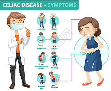 醇乳糜泻症状信息信息图表教育医生插图药品糖尿病贫血腹泻卡通片科学绘画设计图片