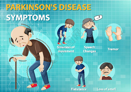 胀气帕金森病症状信息图框架病人疼痛言语弱点指示牌麻痹图表空白学习插画