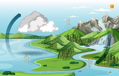 山剪贴画自然景观与水循环图设计图片